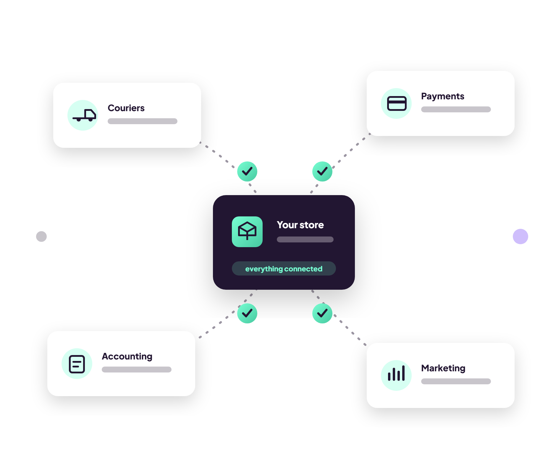 Ecommerce integrations